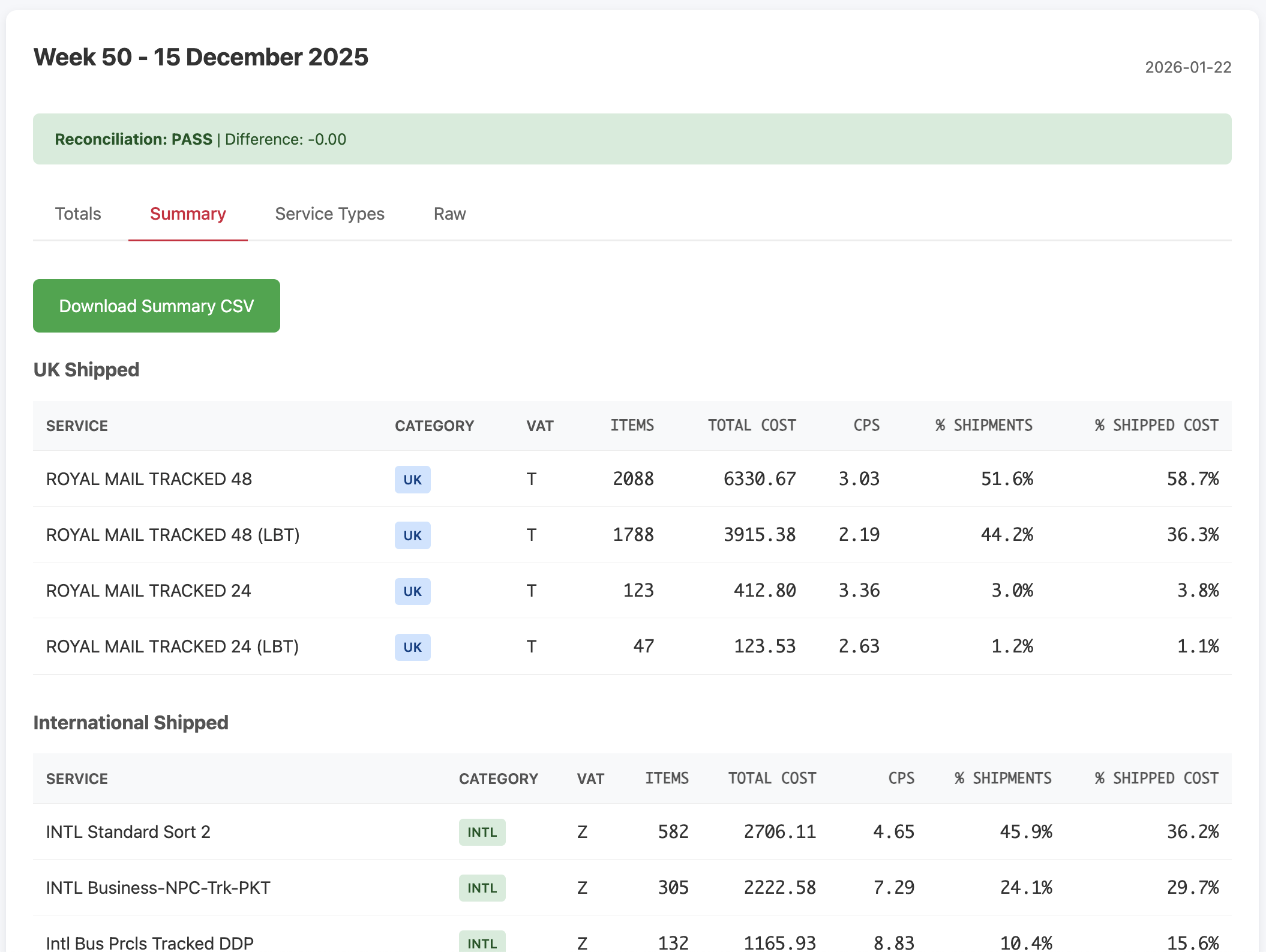 Parsed service line items