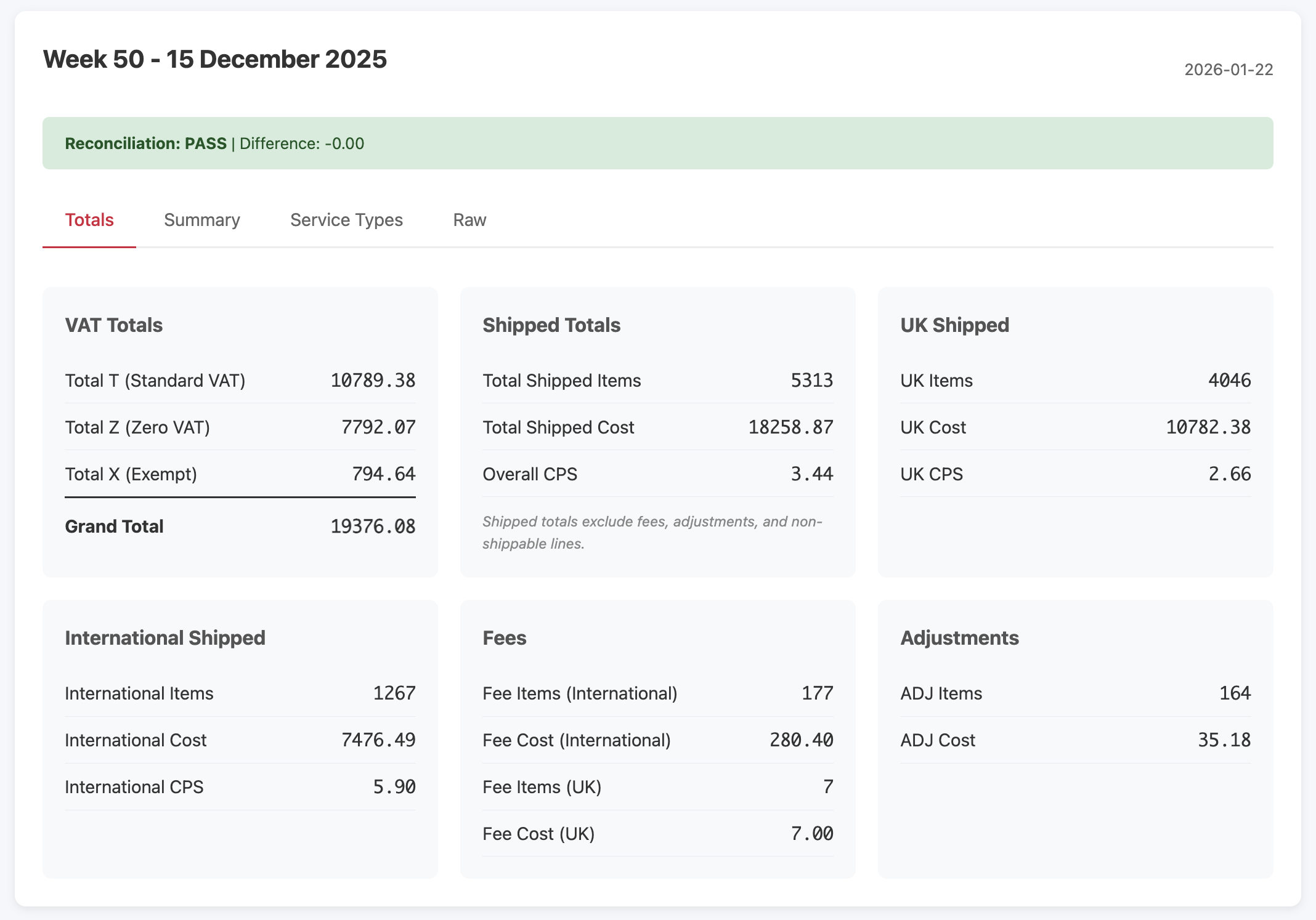 Totals and reconciliation